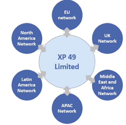 XP49-Network-Diagram